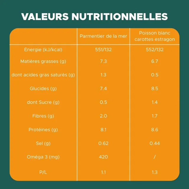 Nutrisens Plats Mixés Frais Poisson 6x300g Texture Lisse