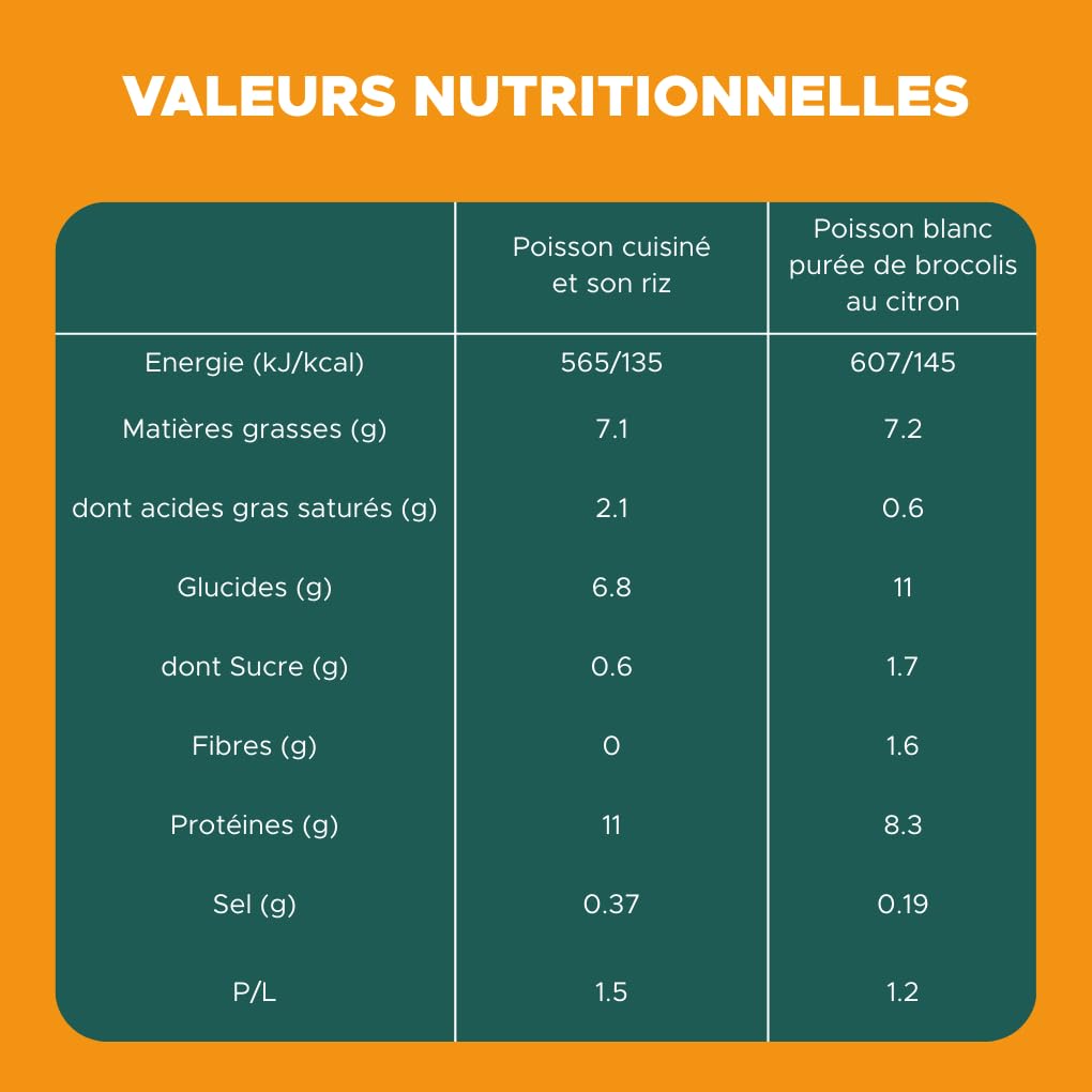 Nutrisens Plats Mixés Frais Poisson 6x300g Texture Lisse