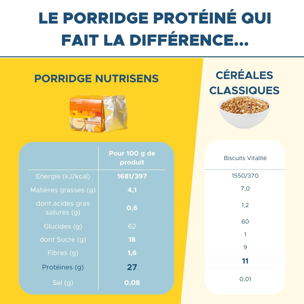 Nutrisens Porridge Protéiné Biscuit Céréales 50g Riche en Protéines